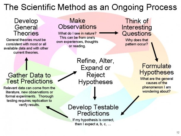 what is hypothesis in research in tagalog