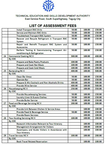TESDA Assessment Fees 3